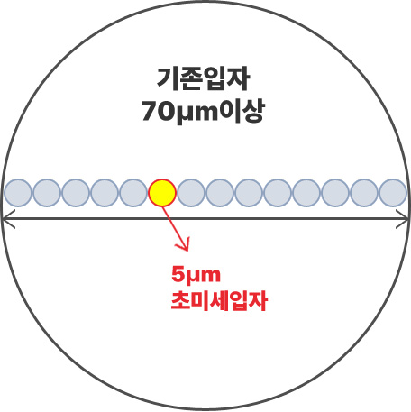 Ϲݺи VS ʹ̼и